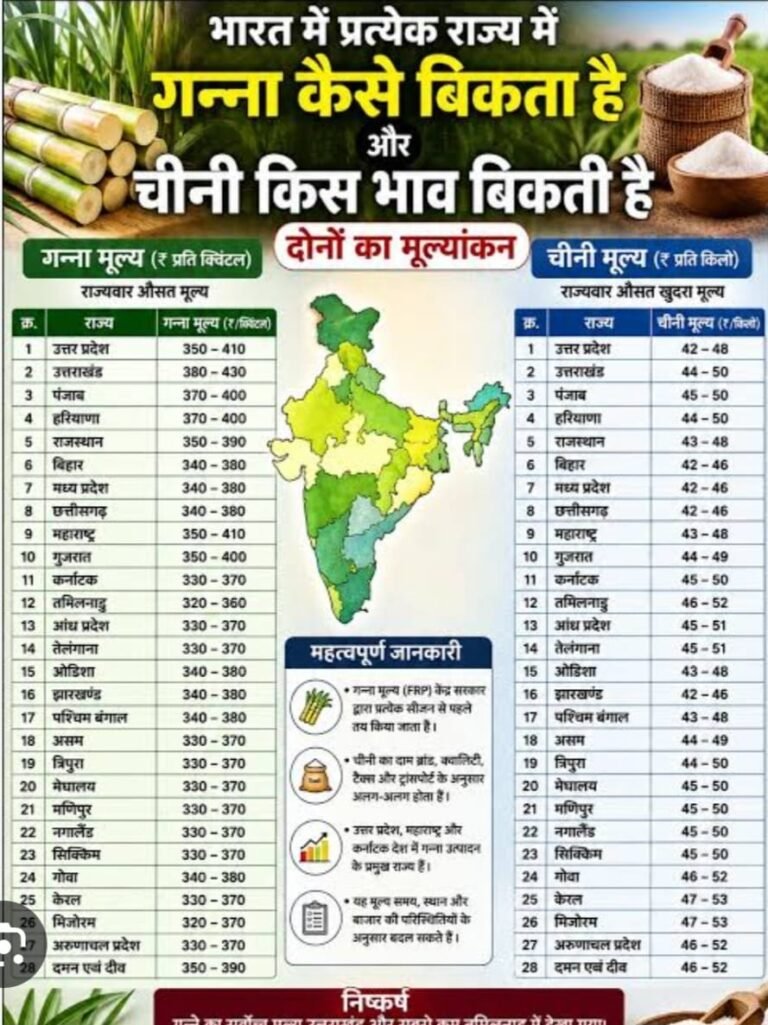 परिकल्पित गन्ना कैलेंडर की प्रतिकृति